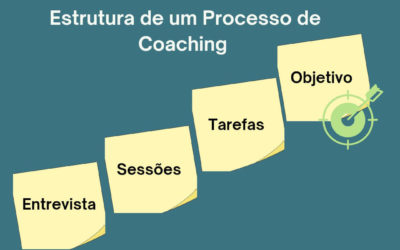 Processo de coaching